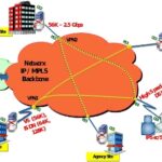 DevOps Services